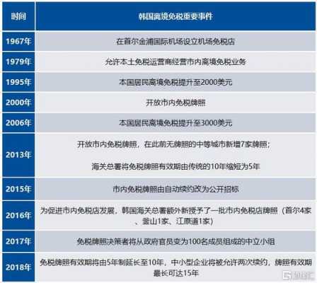 最新进口设备免税政策（进口设备免税政策 50000万）