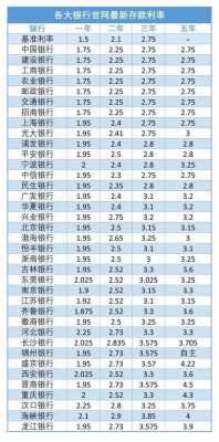 存单抵押贷款利率最新（银行存单抵押贷款额度）