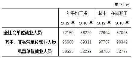 海宁最新基本工资（海宁市底薪多少）