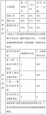 山东个体诊所最新申请条件（申报个体诊所的条件）