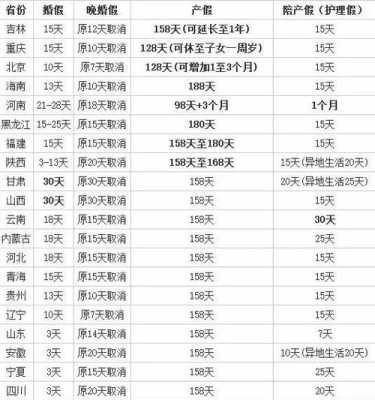 2016年广州最新产假（2016年广东产假）