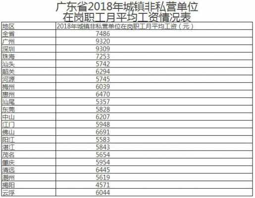 顺德底薪2020最新标准（顺德工资最低标准）