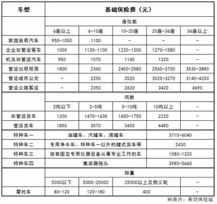 最新交强险价格（20201最新交强险价格）