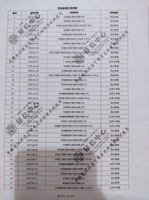 最新网贷不看征信（最新网贷不看征信的有哪些）