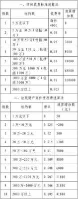 最新江西律师收费标准（最新江西律师收费标准表）