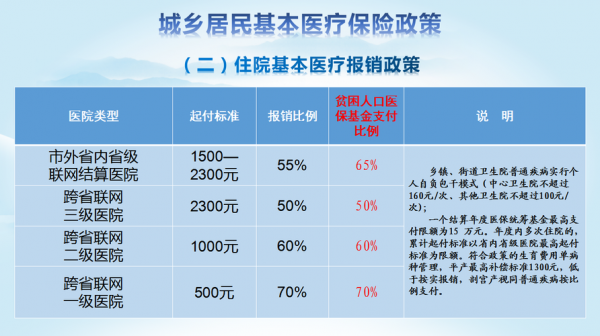 医保法最新（医保法规政策）