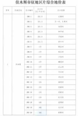 佳木斯最新征地区牌价（佳木斯郊区征地公告）