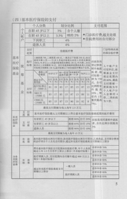 宣汉社保最新规定（宣汉社保最新规定是多少）