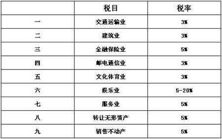 最新房产营业税（房产营业税2021）