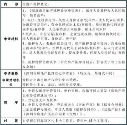 郑州房产解押流程最新（郑州房产解押去哪办理）