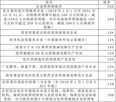 附加税税率最新（附加税税率表）