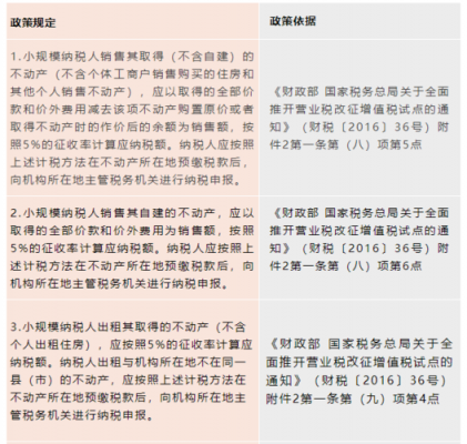 四小税的最新规定（四小税是什么）