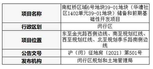 上海最新动迁政策（上海动迁方案）