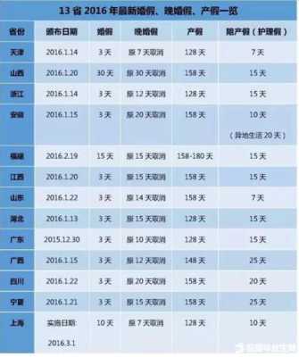 最新孩子夭折产假制度（最新孩子夭折产假制度表）