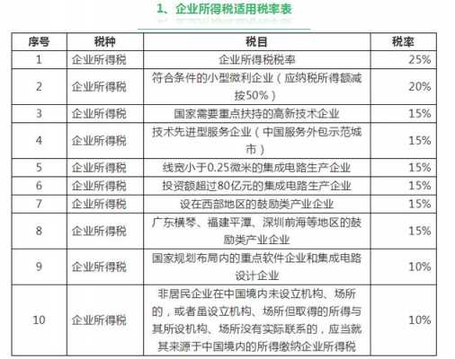 最新企业纳税种类（企业纳税范围）