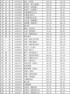 最新烟转让信息（最新香烟批发价格行情）