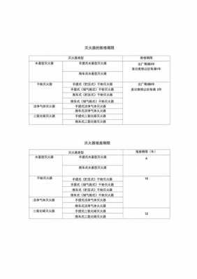 灭火器有效期最新规定（灭火器有效期最新规定2022）