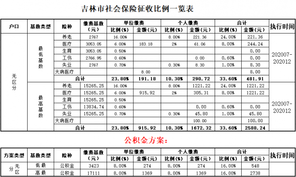 吉林省社保最新规定（吉林省社保最新规定是什么）