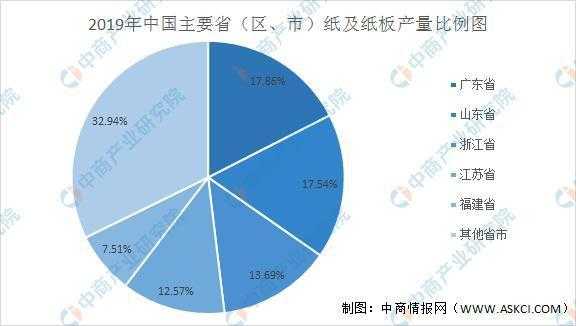 最新造纸产业发展政策（造纸产业发展现状研究）