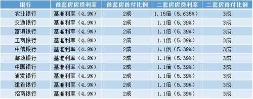 最新房贷款年龄上限（2021房贷年龄限制到多大）