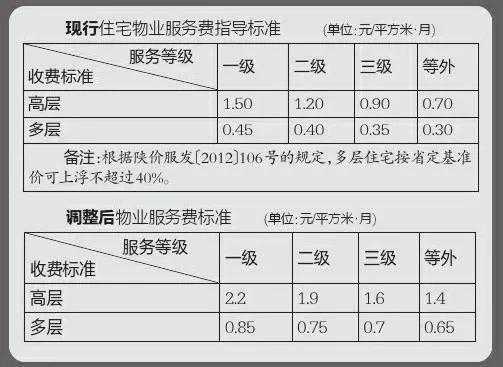 济宁最新物业收费标准（济宁物业费收费标准2021新政策）