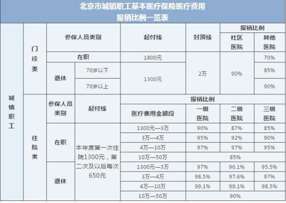 最新医疗保险交费比例（最新医疗保险交费比例是多少）