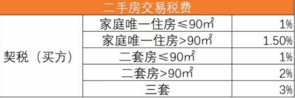 宁波最新起税标准（宁波税率表）