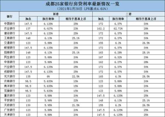 成都最新房贷政策（成都最新房贷政策解读）