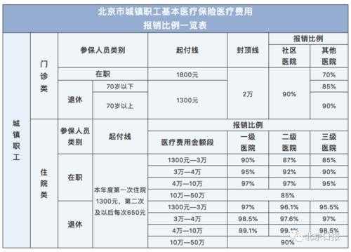 北京最新支架报销比例（北京支架多少钱一个2021）