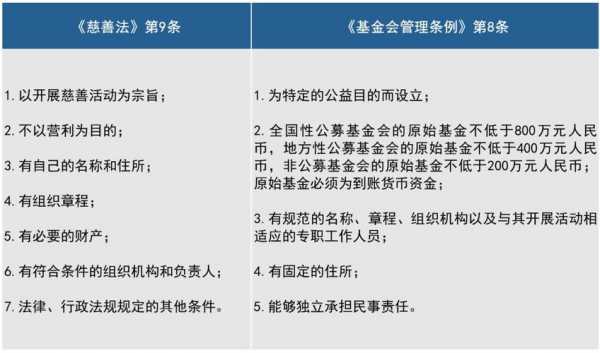 基金会管理条例最新（基金会管理条例 最新）