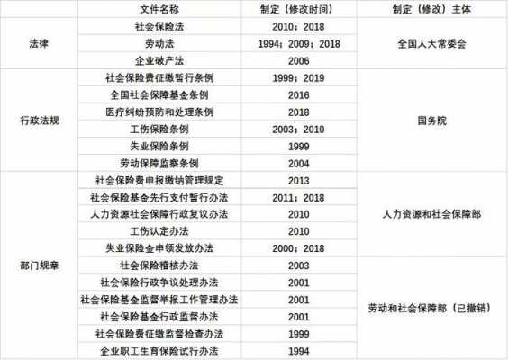 关于社保征收的最新（社保征管法）