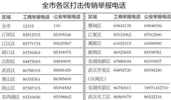 最新打击传销电话（最新打击传销电话是多少）