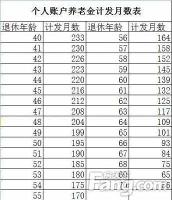 最新计发月数（啥叫计发月数）