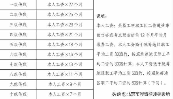 最新伤残鉴定标准适用（最新伤残鉴定标准及赔偿）