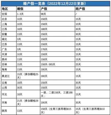 最新产假解读（最新产假2021）