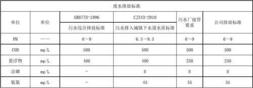 工业废水排放标准最新（工业废水排放标准2023）