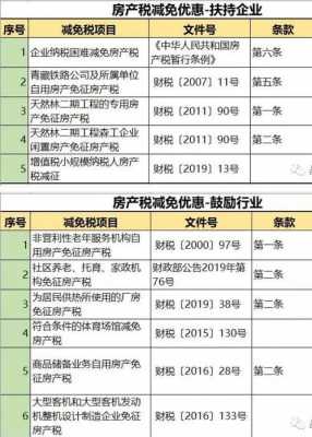 房产税入账最新（房产税入账最新政策）