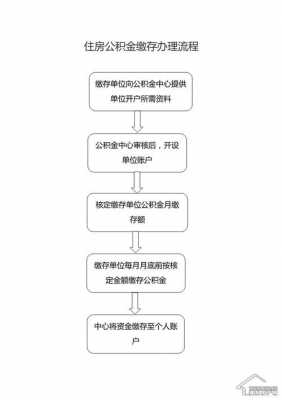 公积金最新审批流程（公积金审批的流程）