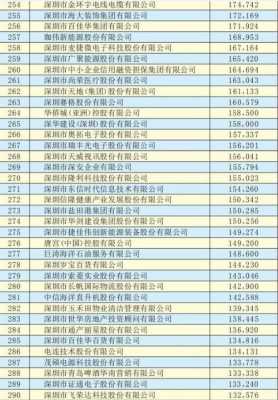 2019深圳最新底薪（2019年深圳底薪）