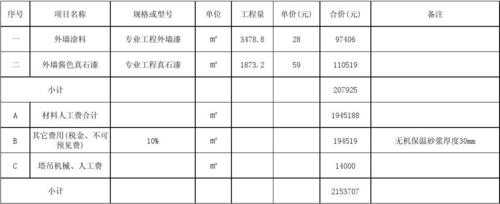 砂浆最新税率（2020年砂浆税率是多少）