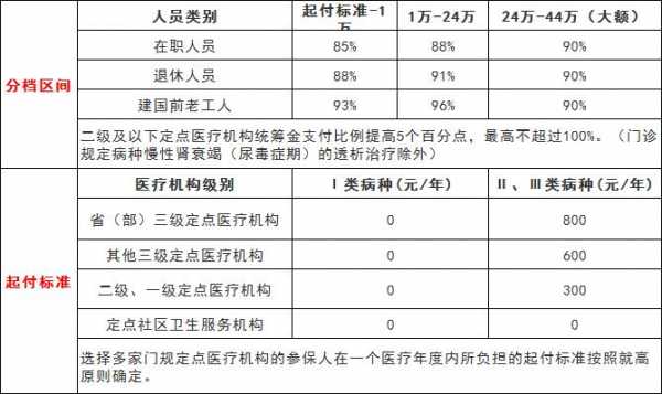 最新保外就医病种（最新保外就医病种有哪些）