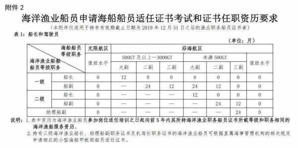 海员发证最新规定（海员发证最新规定文件）