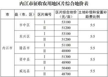 内江最新拆迁办法（内江最新拆迁办法公示）