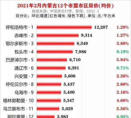 通辽售房最新信息发布（通辽房价最新列表）