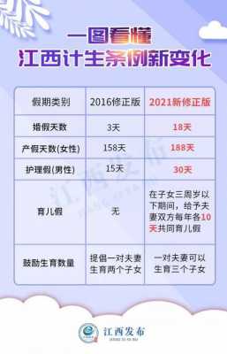 江西省产假最新（江西省最新产假国家规定2019）