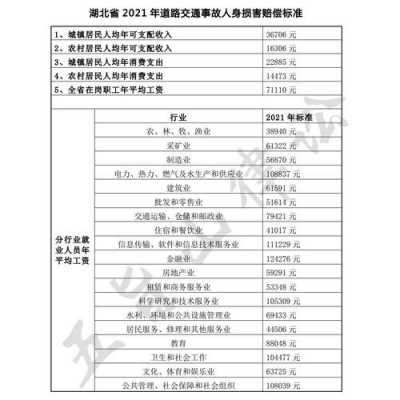 最新车祸赔偿标准报表（车祸2021年赔偿标准）