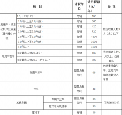 最新修路税收标准（最新修路税收标准表）