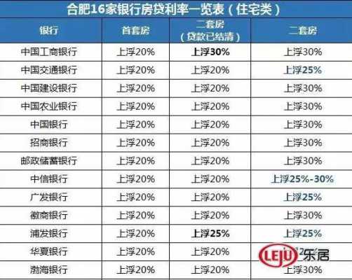 合肥房贷利率最新政策（合肥房贷利率最新政策2023）