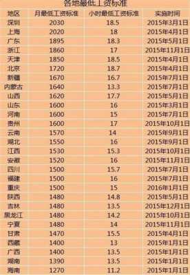 退休工人涨工资最新消息2019（退休工人涨工资最新消息2019）