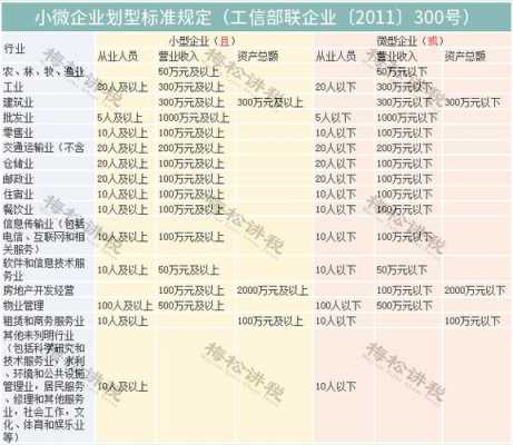 最新的小规模企业认定（小规模纳税人企业认定标准）